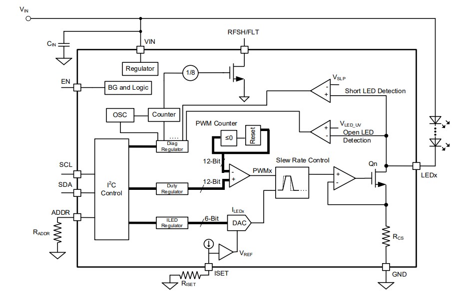 Block Diagram - Monolithic Power Systems (MPS) MP3324 8-Channel White LED Drivers